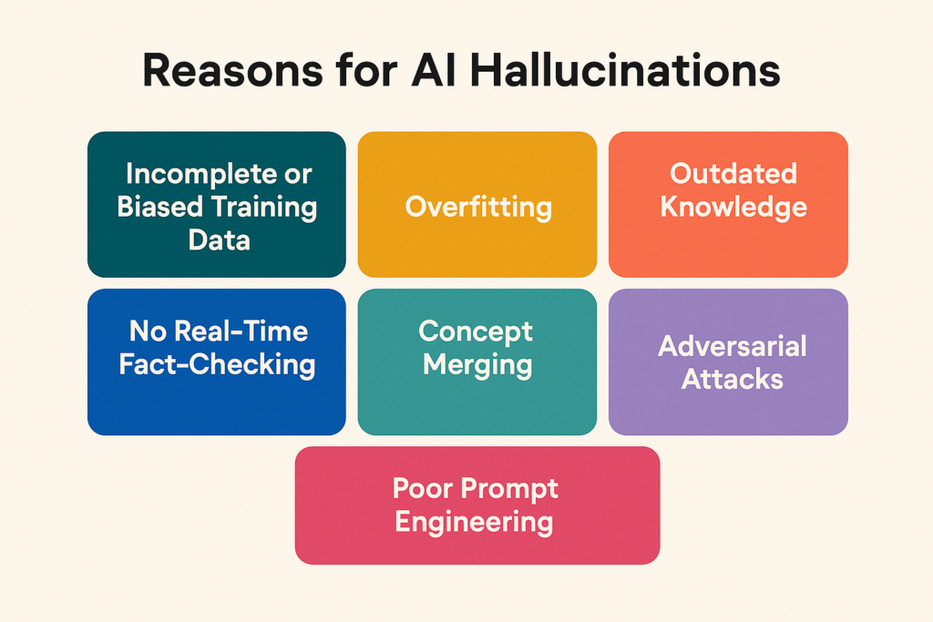 AI Hallucination Causes