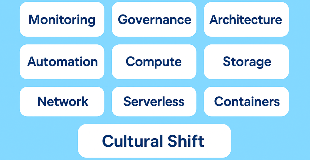 Cloud Cost Optimization