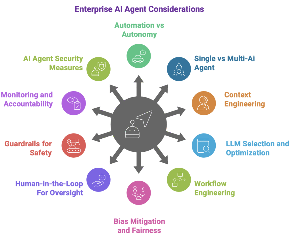 Design Considerations for Enterprise AI